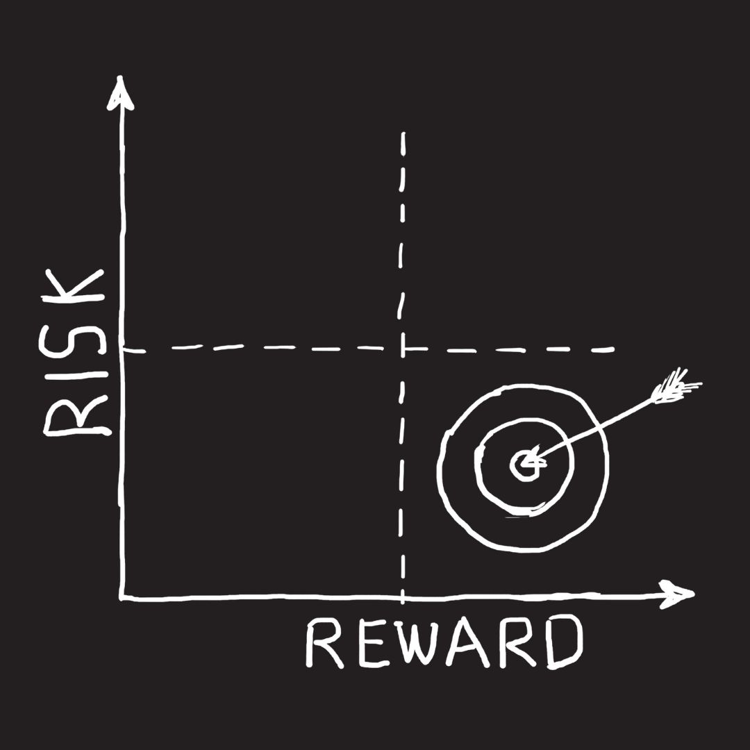 risk over reward chart