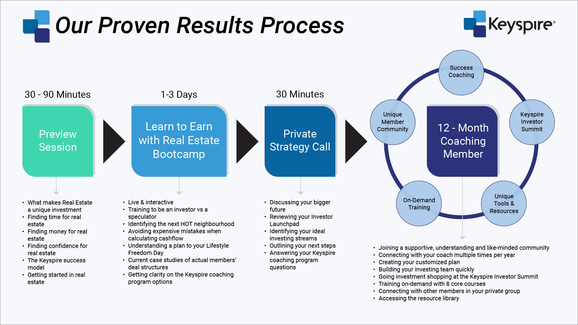 KS Proven Results Process-16x9-RBaug2223v3 KS Proven Results Process-16x9-RBaug2223v3