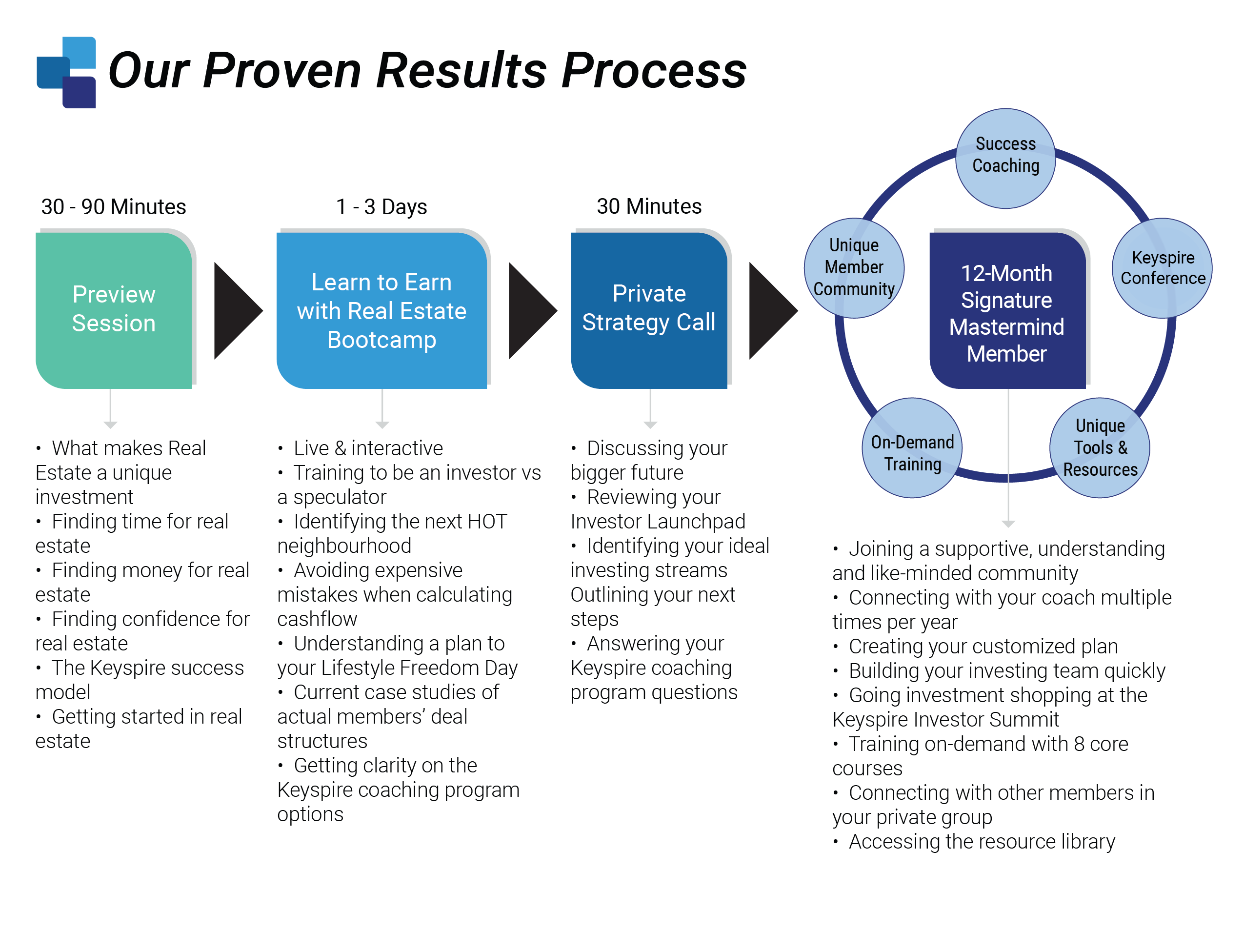 KS Proven Results Process-for Letter Page -v3
